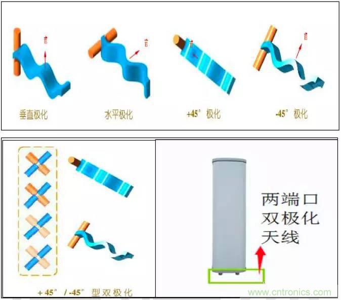 最好的天線基礎(chǔ)知識！超實用 隨時查詢