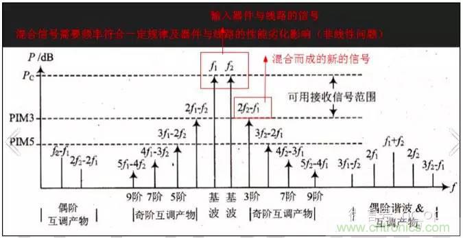 最好的天線基礎(chǔ)知識！超實用 隨時查詢