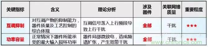 最好的天線基礎(chǔ)知識！超實用 隨時查詢