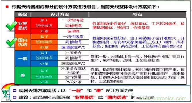 最好的天線基礎(chǔ)知識！超實用 隨時查詢