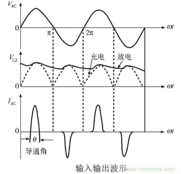 LED驅(qū)動電源總諧波失真（THD）分析及對策