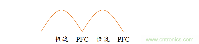 【精辟】就這樣把PF和PFC講透了！?。? width=