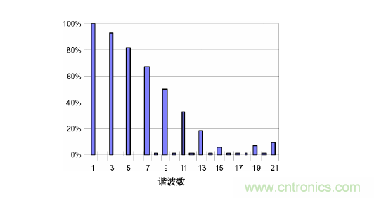 【精辟】就這樣把PF和PFC講透了！?。? width=