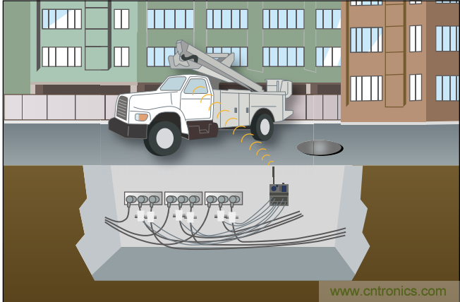 下一代線路傳感器： 采集電能、互聯(lián)、減少維護工作量