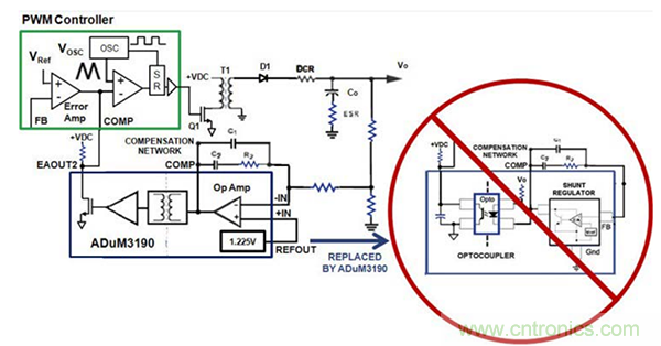 在AC-DC和DC-DC電源應(yīng)用中采用隔離式誤差放大器替換光耦合器和分流調(diào)節(jié)器