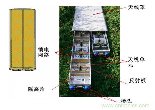 從增益到輻射參數(shù)，剖析5G時(shí)代基站天線將發(fā)生哪些變化