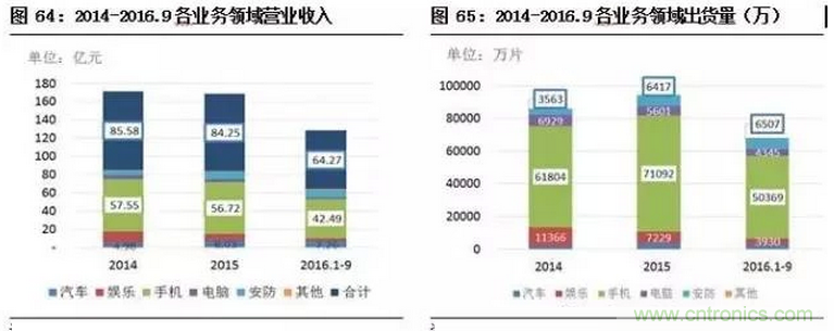 智能傳感器專題報告：案例分析和投資邏輯