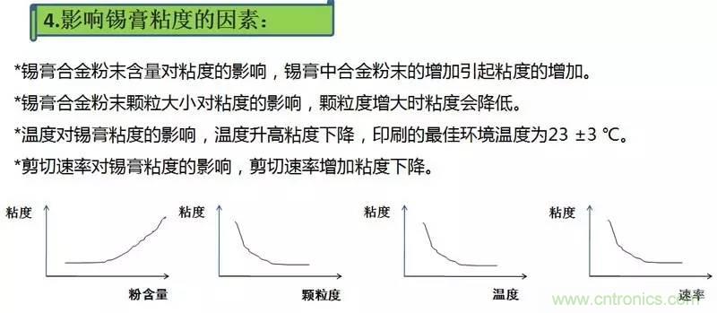 解密SMT錫膏焊接特性與印刷工藝技術及不良原因分析 !