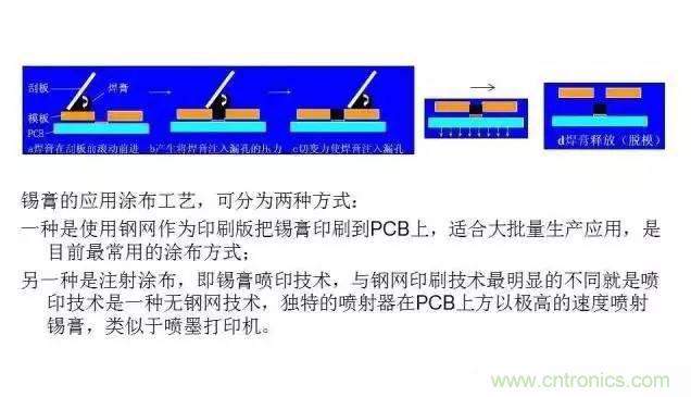 解密SMT錫膏焊接特性與印刷工藝技術及不良原因分析 !