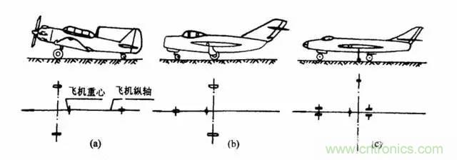 無人機(jī)降落方式大盤點(diǎn)