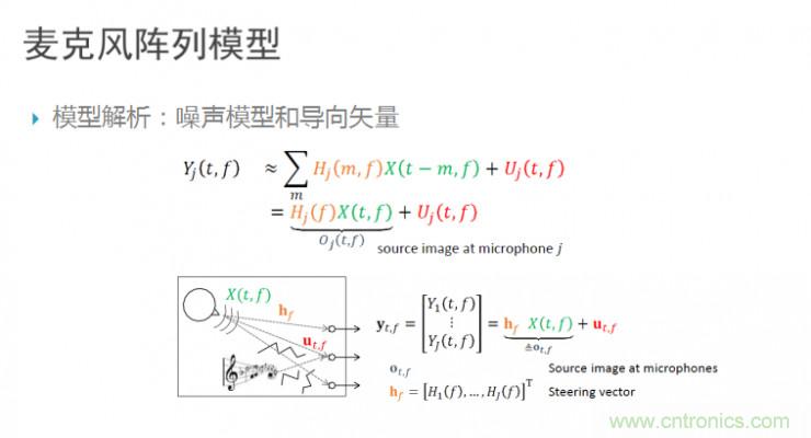 智能語(yǔ)音前端處理中有哪些關(guān)鍵問(wèn)題需要解決？