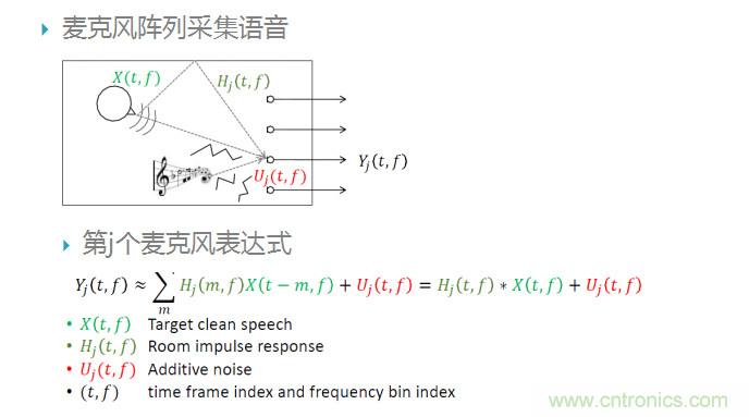 智能語(yǔ)音前端處理中有哪些關(guān)鍵問(wèn)題需要解決？