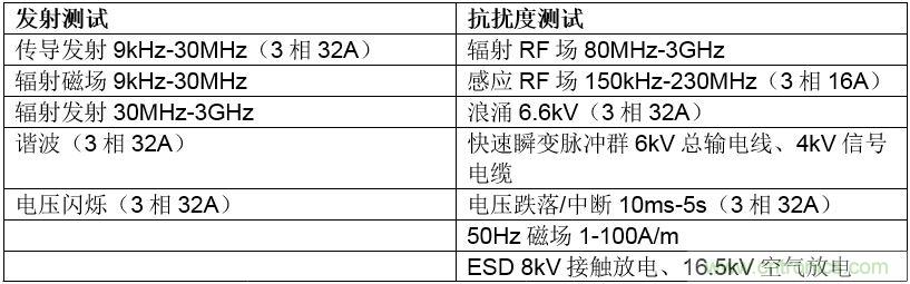 在嚴(yán)格的時(shí)間、規(guī)模和成本限制下解決常見的EMC挑戰(zhàn)