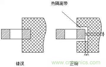 如何做PCB的元器件焊盤(pán)設(shè)計(jì)？