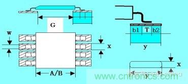 如何做PCB的元器件焊盤(pán)設(shè)計(jì)？