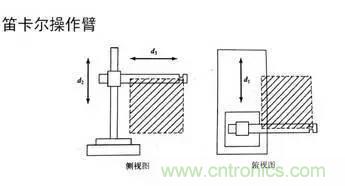 一文讀懂工業(yè)機器人結構、驅動及技術指標