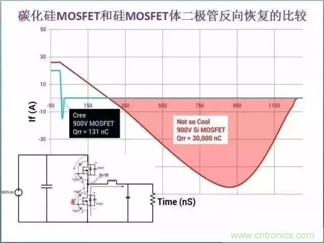 帶你走進(jìn)碳化硅元器件的前世今生！