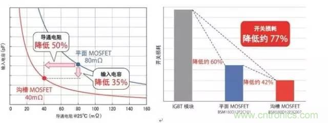 帶你走進(jìn)碳化硅元器件的前世今生！