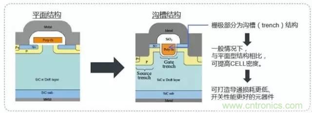 帶你走進(jìn)碳化硅元器件的前世今生！