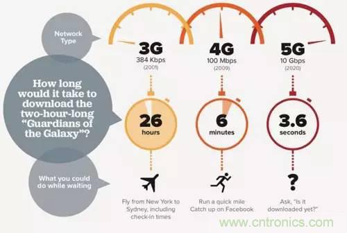 從電報(bào)到5G 從甚低頻到太赫茲 細(xì)數(shù)無線電頻譜發(fā)展史