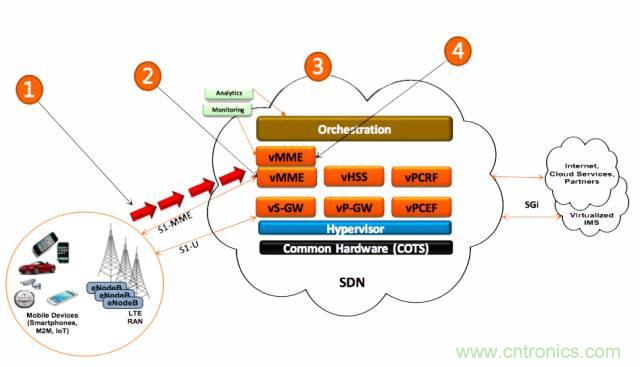 遭遇DDoS、漏洞及旁路攻擊，5G如何應(yīng)對？