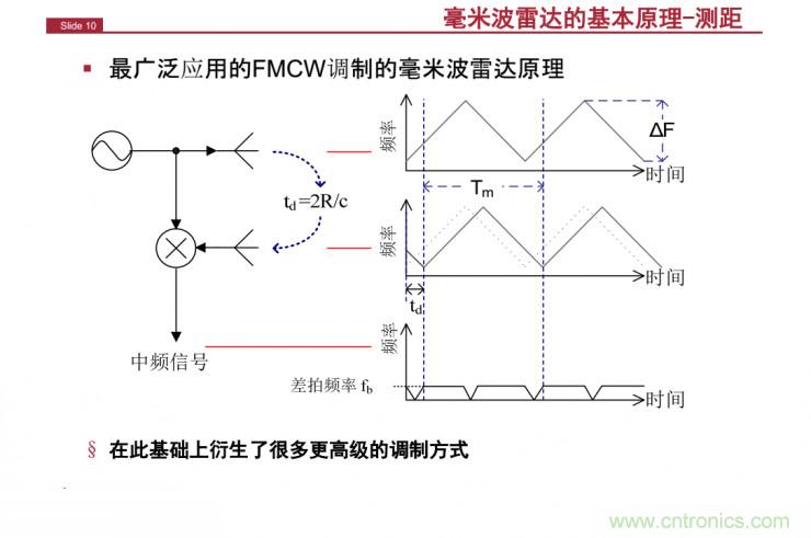 解讀：為什么毫米波雷達(dá)是自動駕駛不可或缺的傳感器？