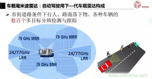 毫米波雷達(dá)該如何發(fā)展，才能將智能駕駛變成自動駕駛