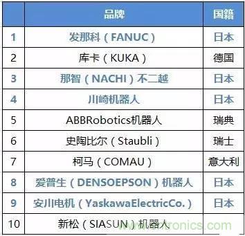 扒一扒日本電子元器件產(chǎn)業(yè)的那些事，數(shù)據(jù)驚人