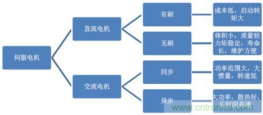 機(jī)器人核心零部件，繞不過去的一道坎