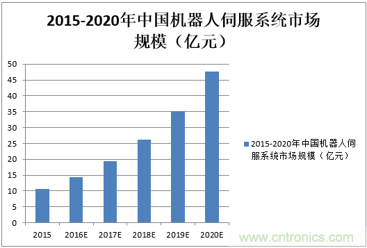 機(jī)器人核心零部件，繞不過去的一道坎