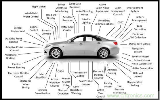 汽車電子與“常規(guī)”電子有何不同？