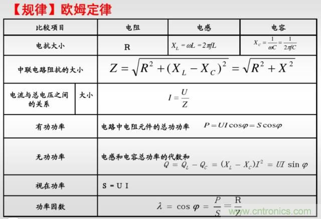 開關(guān)電源該如何選擇合適的電感？