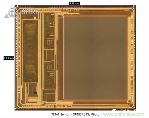 拆解兩款ToF傳感器：OPT8241和VL53L0X有哪些小秘密？
