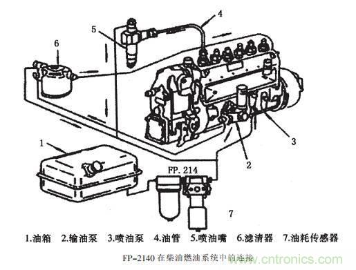 油耗儀測(cè)量汽車(chē)燃油消耗量