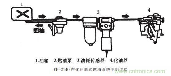 油耗儀測(cè)量汽車(chē)燃油消耗量