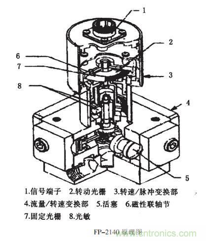 油耗儀測(cè)量汽車(chē)燃油消耗量