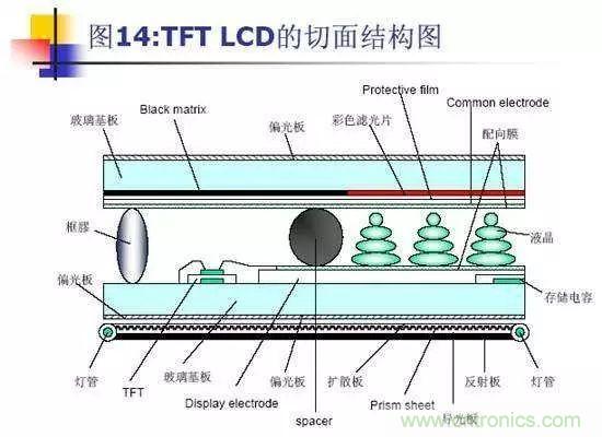 視覺的進化：淺析顯示技術的種類和發(fā)展