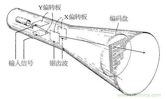 視覺的進化：淺析顯示技術的種類和發(fā)展