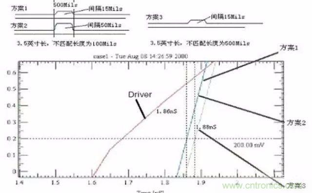 PCB三種特殊走線技巧，你都get到了嗎？