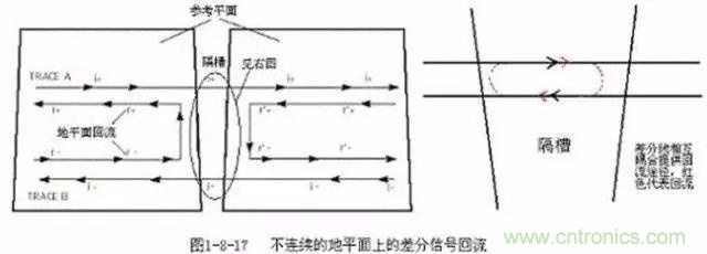 PCB三種特殊走線技巧，你都get到了嗎？