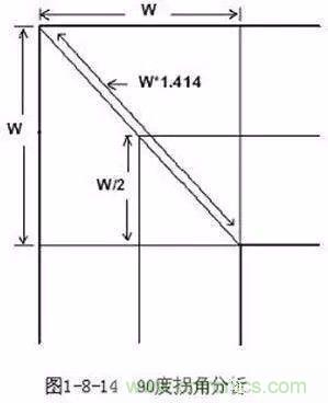 PCB三種特殊走線技巧，你都get到了嗎？