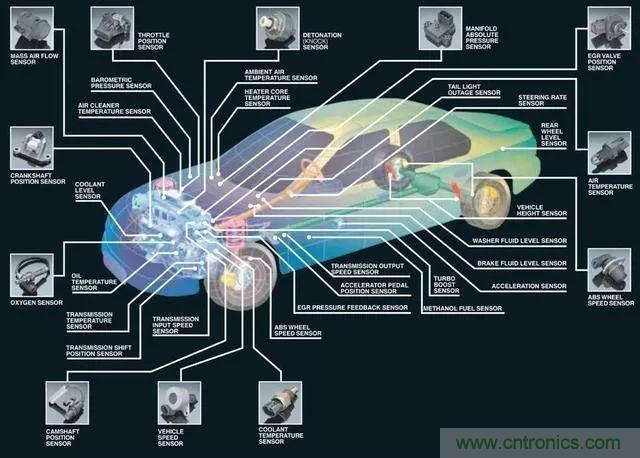 汽車中的傳感器綜述