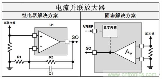  三分鐘看懂繼電器驅(qū)動(dòng)汽車電機(jī)優(yōu)勢(shì)