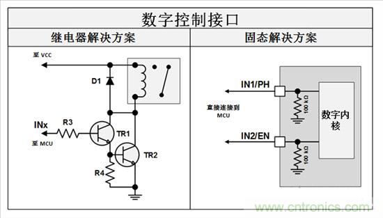  三分鐘看懂繼電器驅(qū)動(dòng)汽車電機(jī)優(yōu)勢(shì)