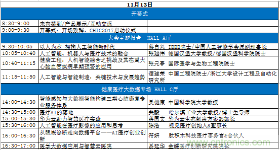 AI與HI深度融合助推健康工程發(fā)展