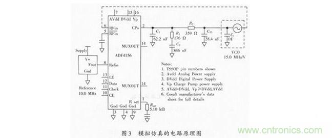 鎖相環(huán)環(huán)路濾波器設(shè)計