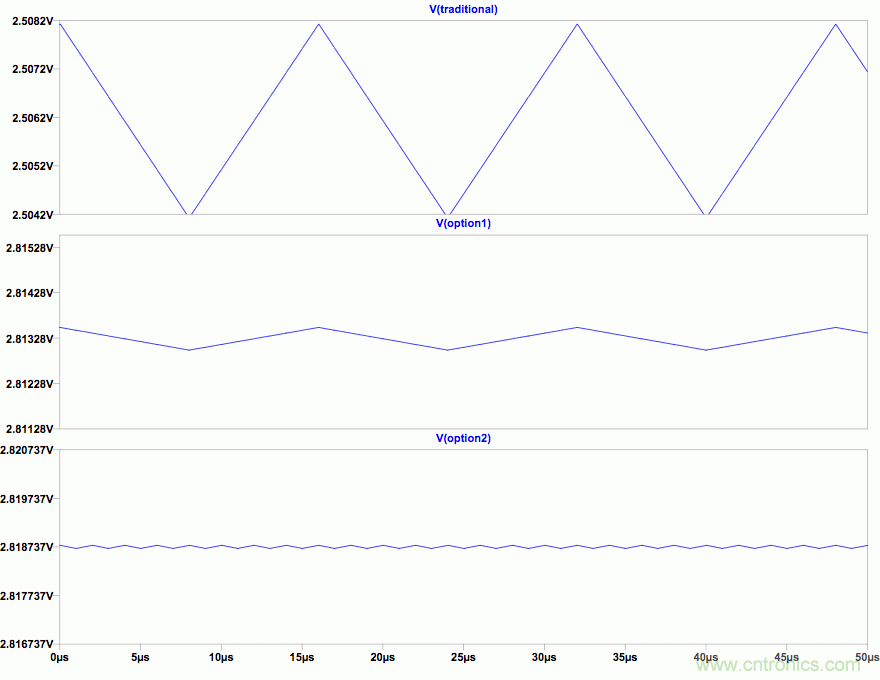 PWM + R2R DAC，這個組合用好了性能驚人！