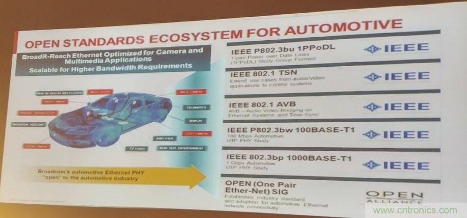 汽車以太網(wǎng)有望替代CAN，成為車內(nèi)唯一總線