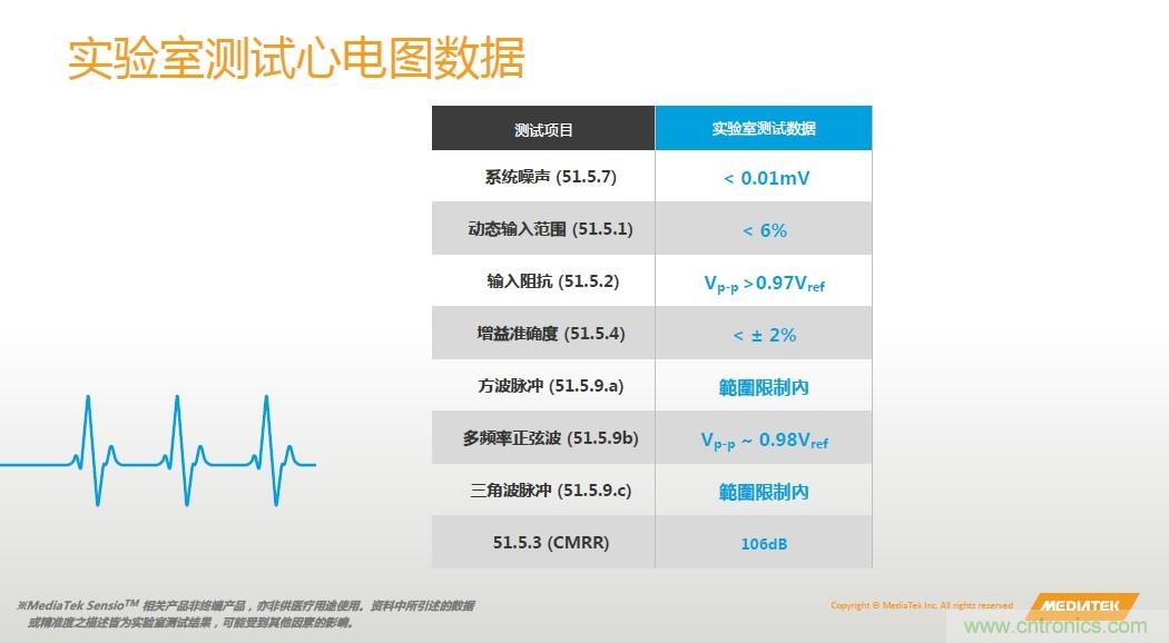 手機都能測心電圖了，看MTK如何在60秒內測量6項生理數據