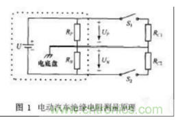 電動(dòng)汽車(chē)絕緣電阻如何在線檢測(cè)？